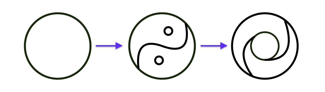 三个太极图